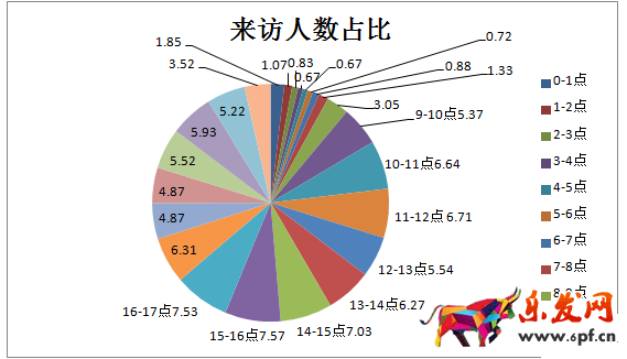 新店如何進(jìn)行數(shù)據(jù)分析選品？