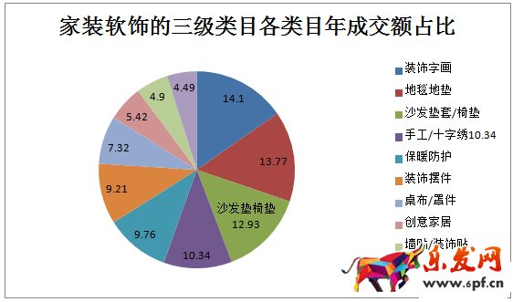 數(shù)據(jù)分析在選品的應(yīng)用