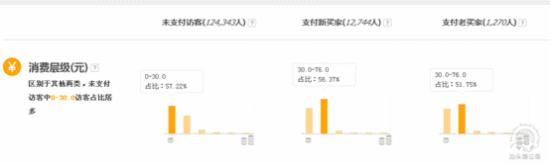 書法類目如何開好淘寶直通車？