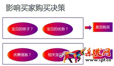 買家喜歡什么樣的寶貝詳情頁(yè)