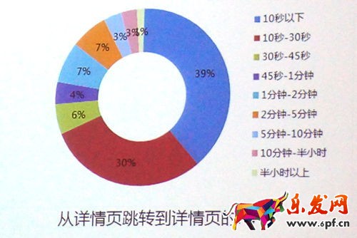 淘寶寶貝詳情頁(yè)如何設(shè)計(jì)