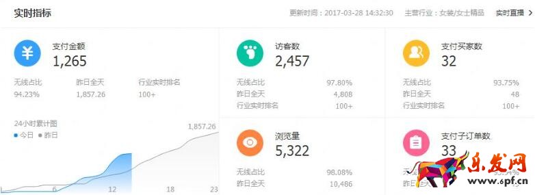 新手開淘寶店做不好的原因是什么？