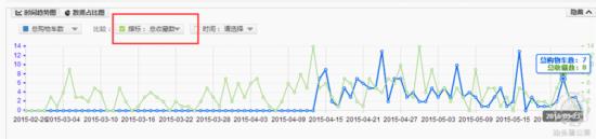 家裝主材行業(yè)直通車(chē)如何推廣？