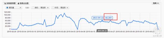 家裝主材行業(yè)直通車(chē)如何推廣？