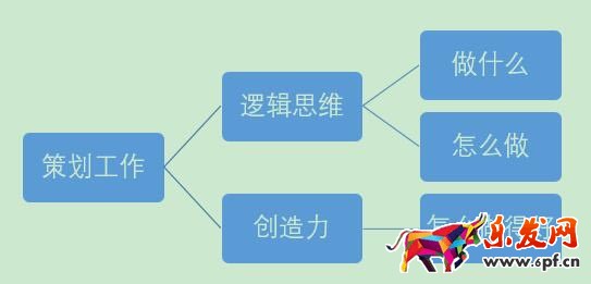 淘寶運(yùn)營如何寫得一手好的運(yùn)營策劃？