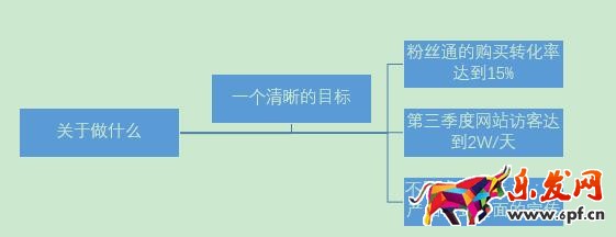 淘寶運(yùn)營如何寫得一手好的運(yùn)營策劃？