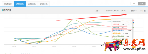 新手開店生意參謀數據分析技巧