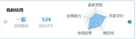 淘寶新開店鋪如何引流？