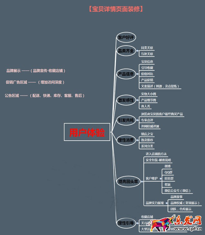 淘寶寶貝詳情頁怎么設(shè)計