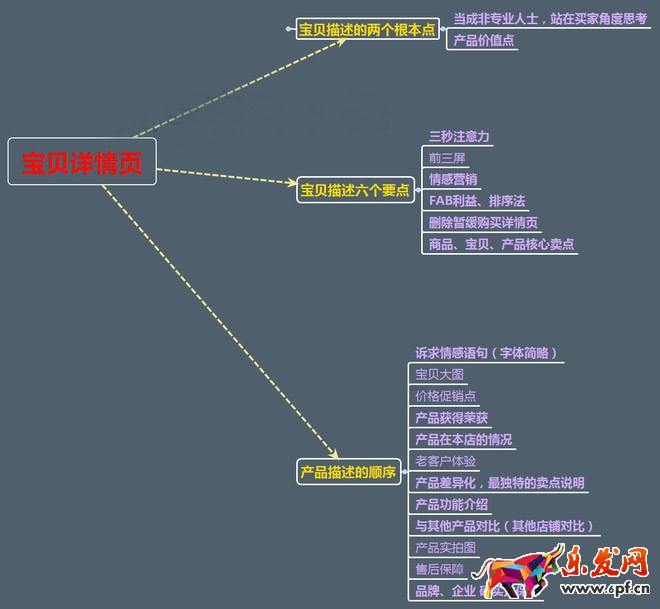 淘寶寶貝詳情頁怎么設(shè)計