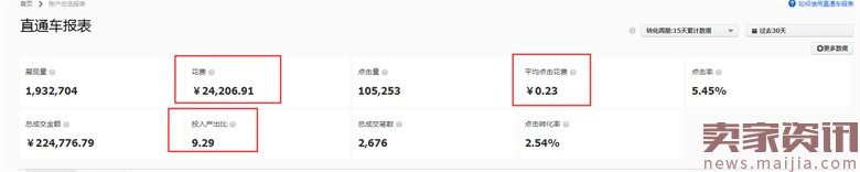 童車超高ROI的直通車優(yōu)化技巧 童車超高ROI的直通車優(yōu)化技巧