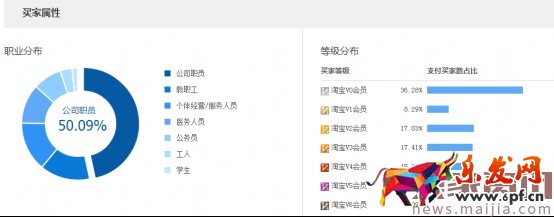 2017直通車創(chuàng)意的優(yōu)化細節(jié) 2017直通車創(chuàng)意的優(yōu)化細節(jié)
