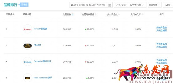 2017直通車創(chuàng)意的優(yōu)化細節(jié) 2017直通車創(chuàng)意的優(yōu)化細節(jié)