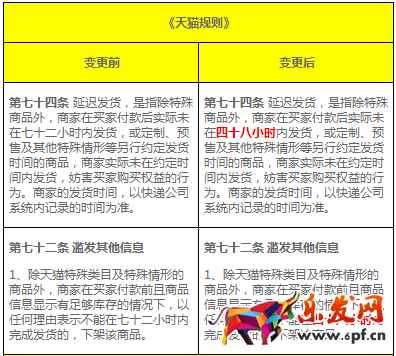 天貓發(fā)貨規(guī)則