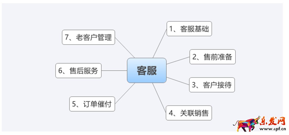 淘寶運(yùn)營(yíng)
