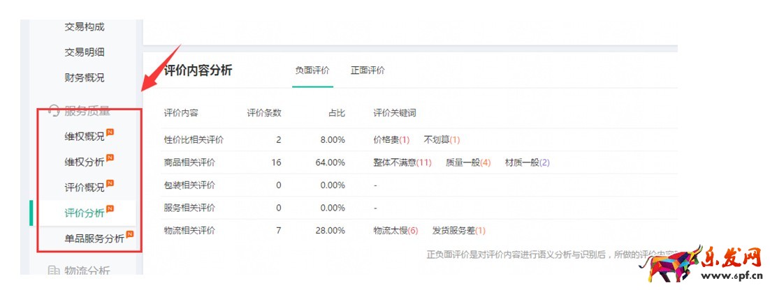 淘寶運(yùn)營(yíng)