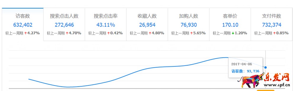 淘寶發(fā)布寶貝類目如何選擇？正確的類目有多重要