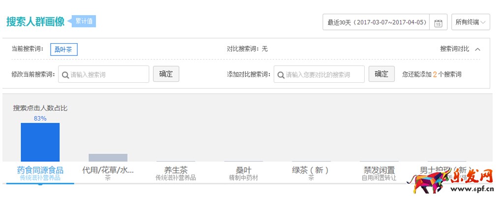 淘寶發(fā)布寶貝類目如何選擇？正確的類目有多重要