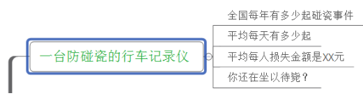 超高轉化率的詳情頁怎么做