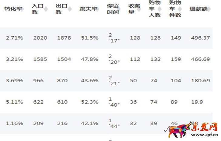 生意參謀競(jìng)品分析及店鋪模塊分析怎么做