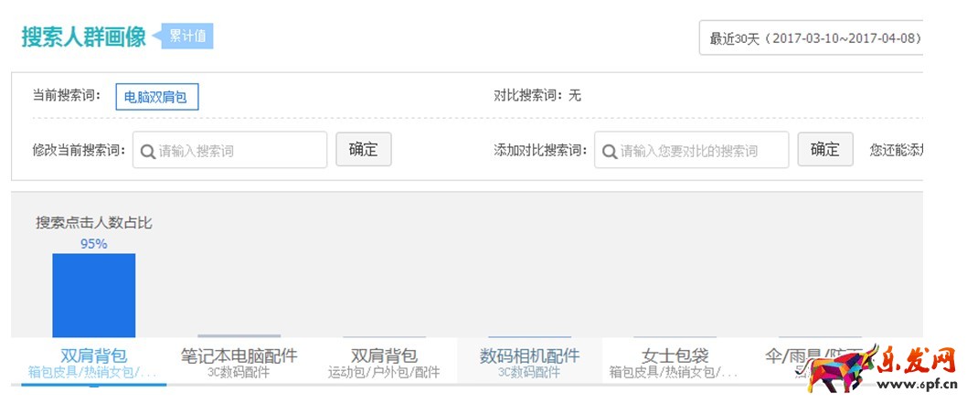 生意參謀競(jìng)品分析及店鋪模塊分析怎么做