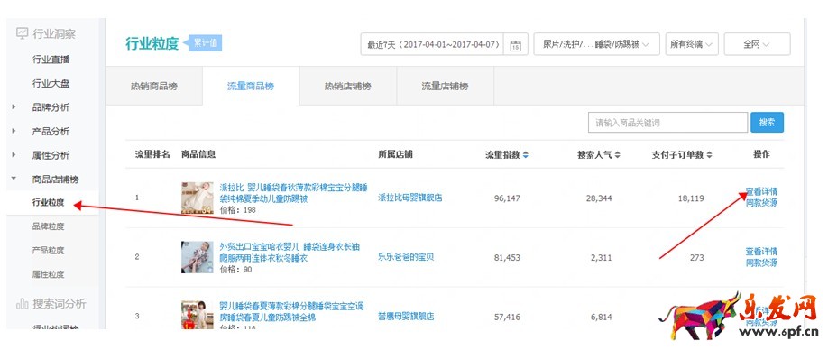 生意參謀競(jìng)品分析及店鋪模塊分析怎么做