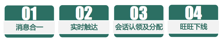 速賣通站內(nèi)信