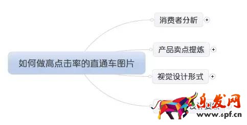 如何提高直通車圖片點(diǎn)擊率