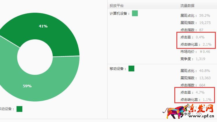 深度解析直通車(chē)推廣引流的秘密！