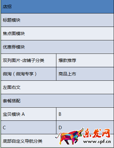 手機(jī)淘寶店鋪首頁(yè)怎么排版布局
