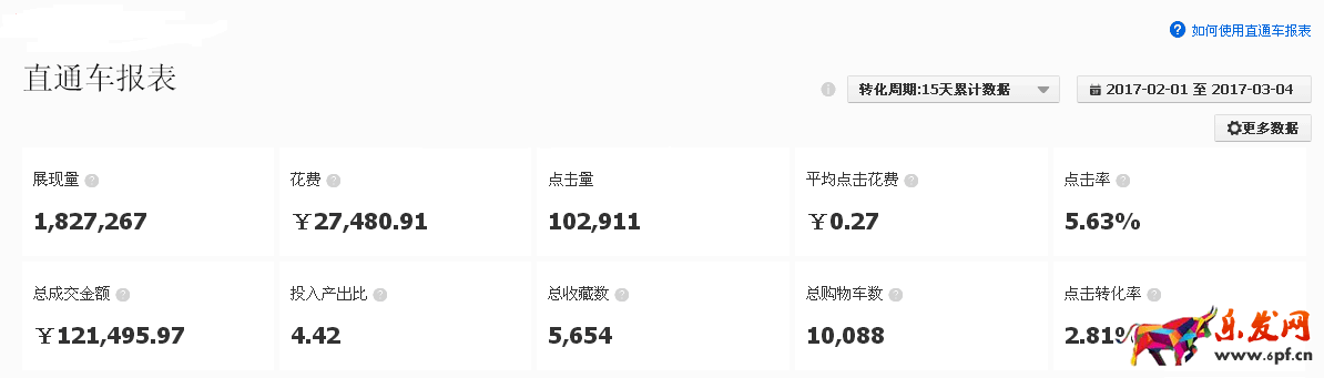 老司機(jī)實(shí)操案例分析直通車優(yōu)化點(diǎn)擊率
