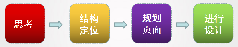 淘寶活動(dòng)海報(bào)設(shè)計(jì)思路