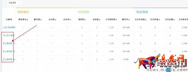 直通車引爆自然流量的三大因素，你了解多少？