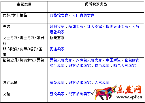 淘寶ifashion市場(chǎng)管理規(guī)范