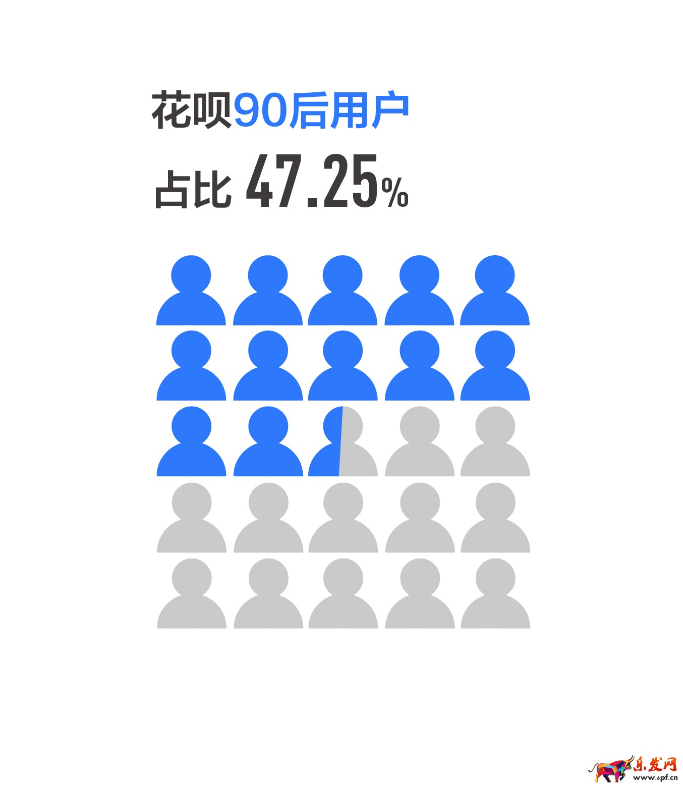 螞蟻花唄體現(xiàn)消費(fèi)生活