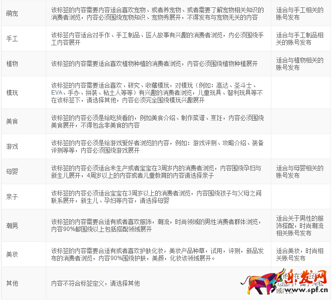 微淘內(nèi)容標簽打標攻略