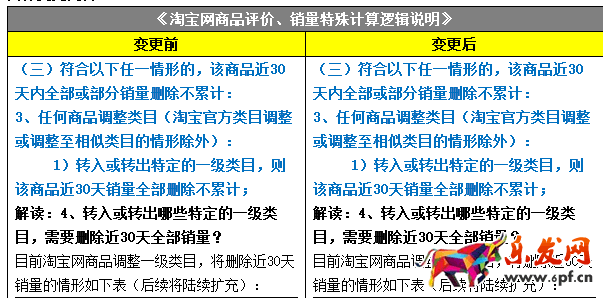 淘寶規(guī)則