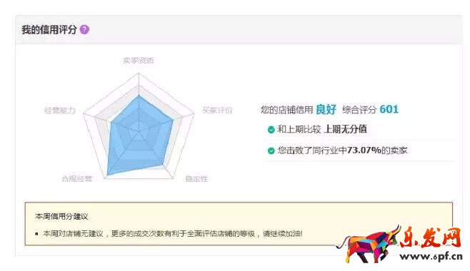 淘寶企業(yè)店鋪信用等級