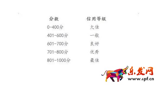 淘寶企業(yè)店鋪信用等級
