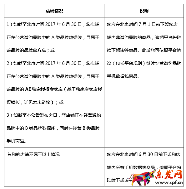 速賣通品牌 速賣通品牌