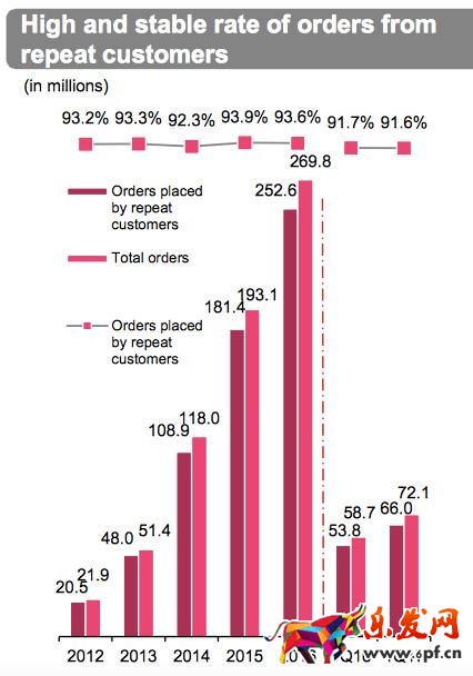 《歡樂頌》也救不了唯品會業(yè)績增速放緩!