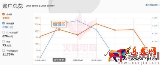 你真的清楚走淘寶客，除了流量還能為你帶來什么嗎？