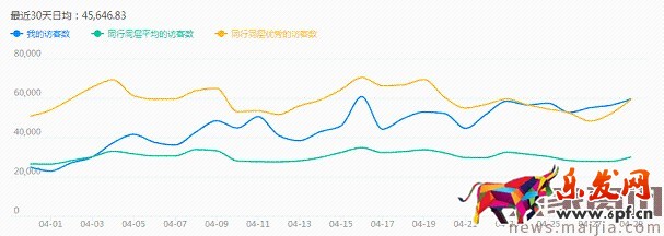 如何利用直通車和鉆展推廣進(jìn)行活動協(xié)助呢？