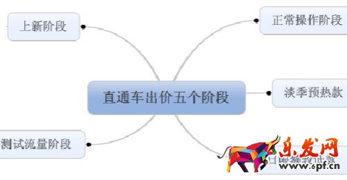 直通車出價(jià)原理.jpg