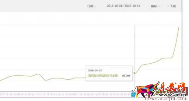 用運(yùn)營的眼光詳解影響轉(zhuǎn)化率的9大因素！