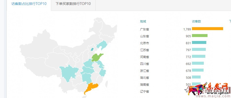 新手變成直通車?yán)纤緳C(jī)必備篇