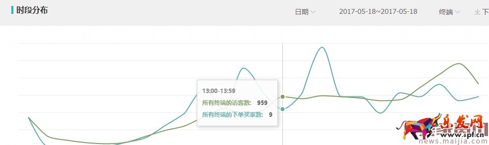 新手變成直通車?yán)纤緳C(jī)必備篇