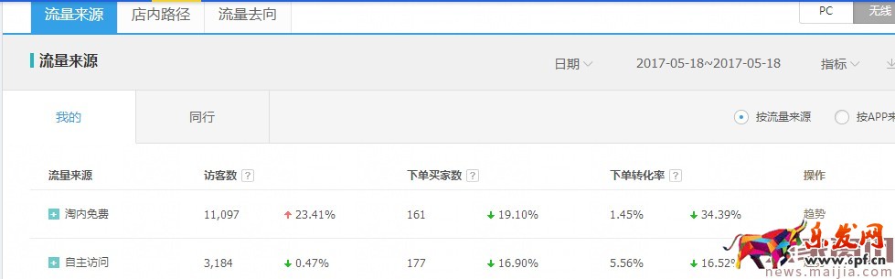 新手變成直通車?yán)纤緳C(jī)必備篇