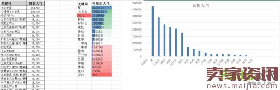 淺析淘寶引流寶貝標(biāo)題的命名及優(yōu)化