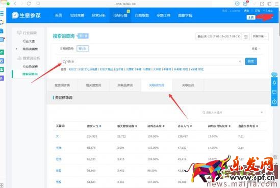 淺析淘寶引流寶貝標(biāo)題的命名及優(yōu)化